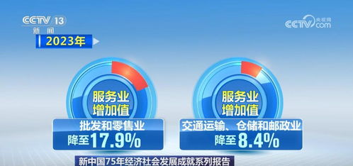 結(jié)構(gòu)持續(xù)優(yōu)化 實力日益增強(qiáng) 我國服務(wù)業(yè)成為經(jīng)濟(jì)社會發(fā)展的主引擎