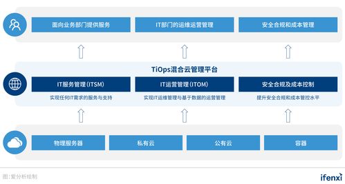 企業上云，行穩致遠 新鈦云服以服務、產品、模式升級，引領用云新思維